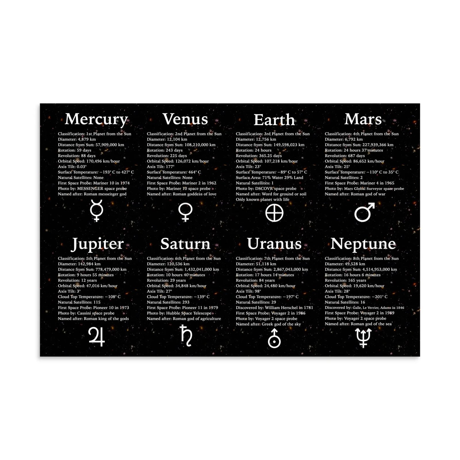 Facts — 8 Planets